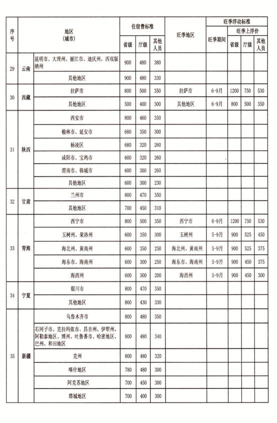 省直机关省外差旅费住宿标准的通知3